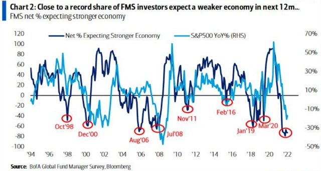 Silnější ekonomiku čeká menšina manažerů