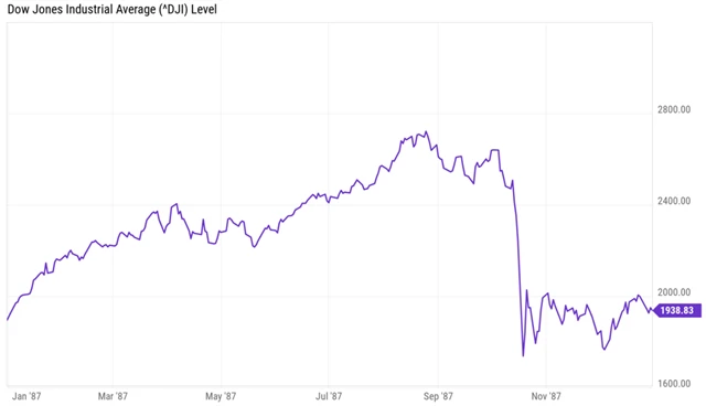 Zdroj: Ritholtz Wealth Management, YCharts