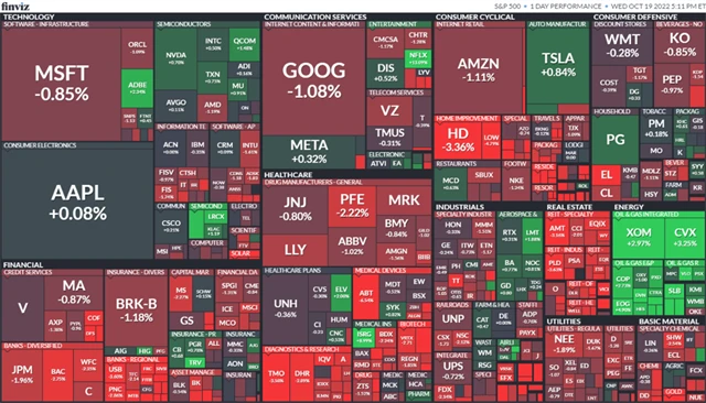 S&P 500 19. 10. 2022