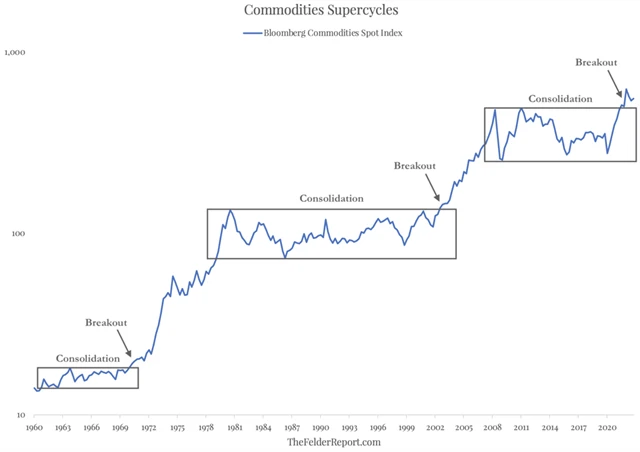 Zdroj: The Felder Report