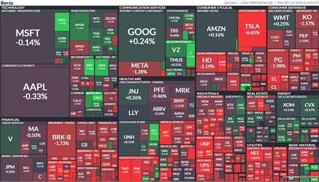 S&P 500 20. 10. 2022