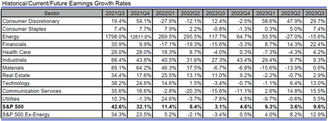 USA - zisky, přehled