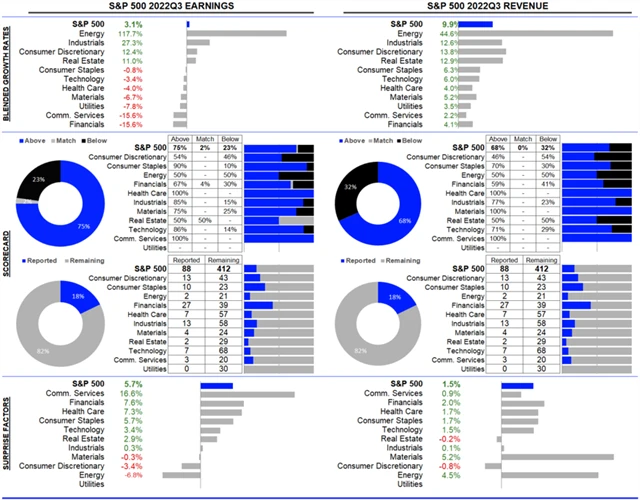 USA - statistika