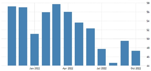 USA - kompozitní PMI (S&P Global), zdroj: tradingeconomics.com