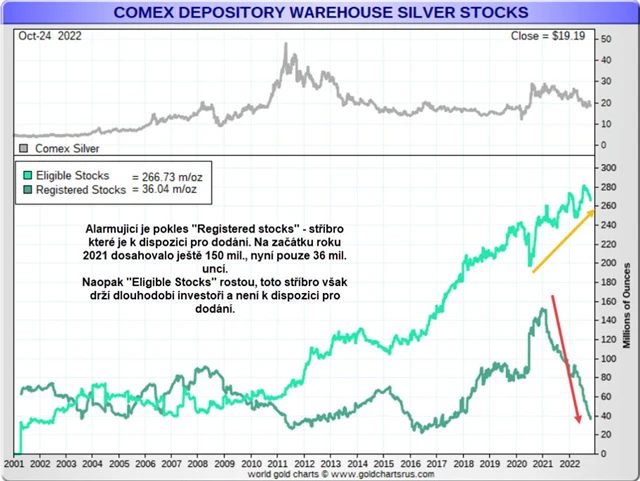 Stříbro - registered vs eligible