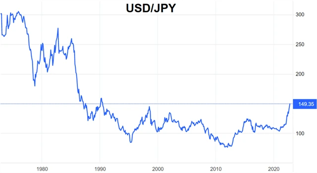 USD/JPY