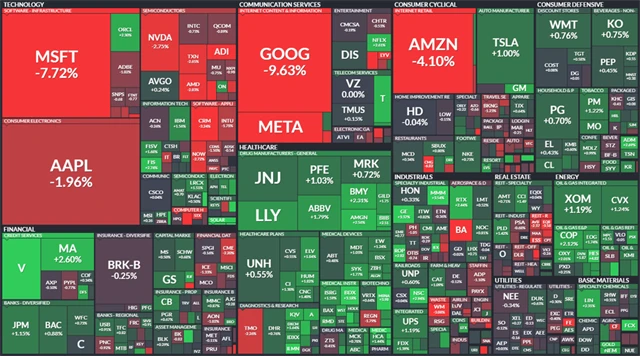 S&P 500 - 26. října 2022, zdroj: Finviz