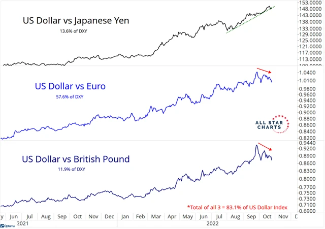 Americký dolar lehce ustupuje z maxim