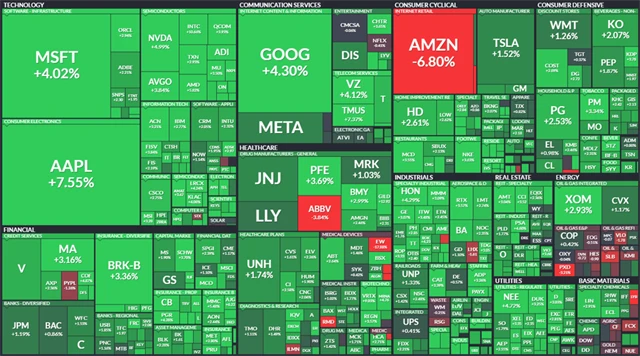 S&P 500 - 28. října 2022, zdroj: Finviz
