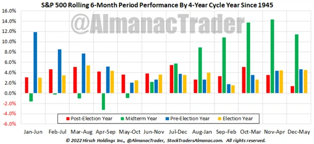 Americké akcie vstupují do historicky velice silného období