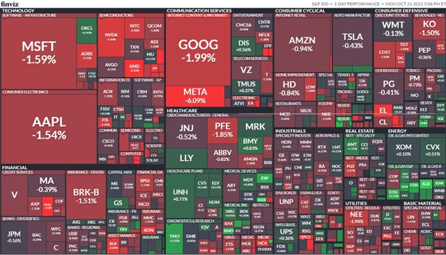 S&P 500 31. 10. 2022