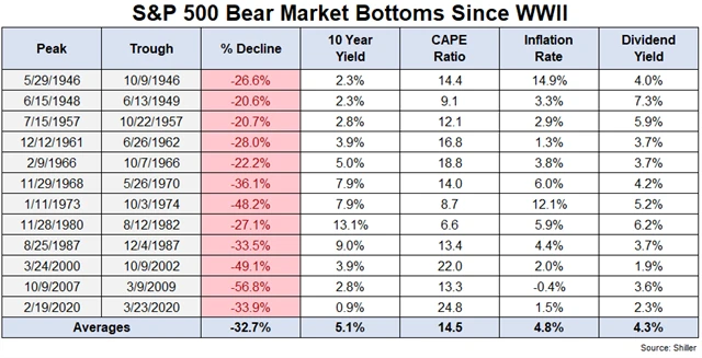 Zdroj: Ritholtz Wealth Management