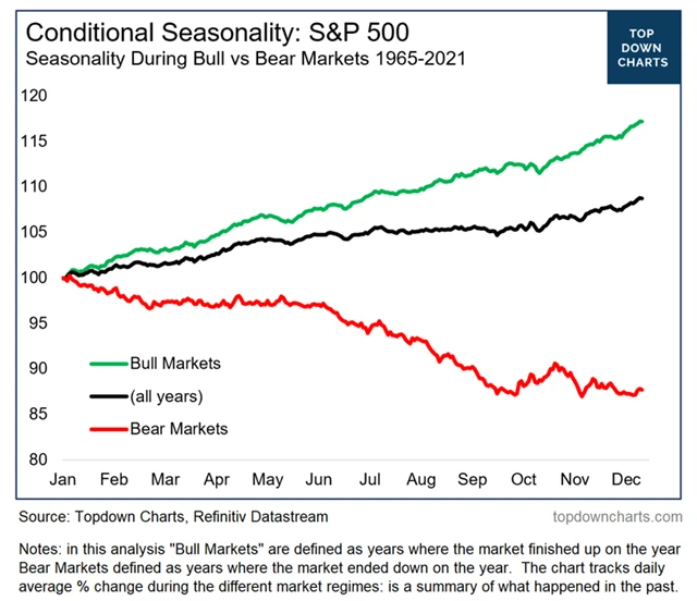 Zdroj: Topdown Charts
