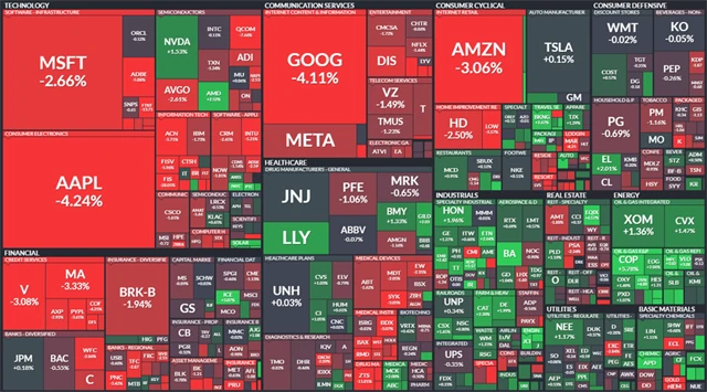 S&P 500 - 3. listopadu 2022, zdroj: Finviz