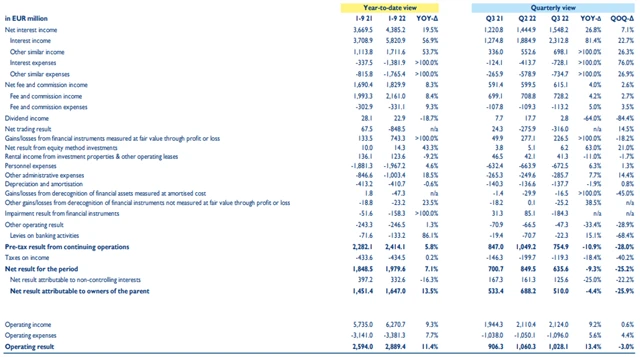 Erste Group Bank - hospodářské výsledky, zdroj: Erste
