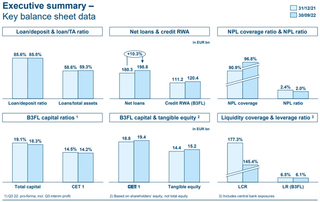 Erste Group Bank - vybrané provozní ukazatele, zdroj: Erste