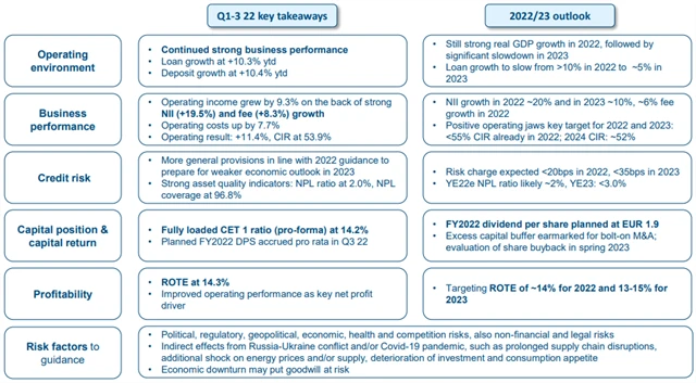 Erste Group Bank - výhled pro roky 2022 a 2023, zdroj: Erste