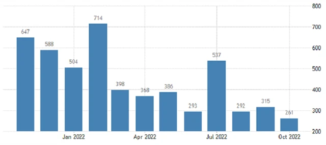 USA - změna počtu pracovních míst (v tis.), zdroj: tradingeconomics.com