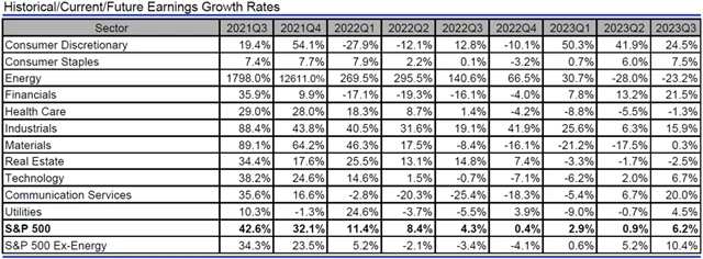 USA - zisky, přehled