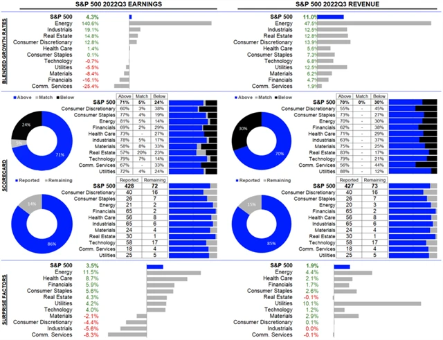 USA - statistika
