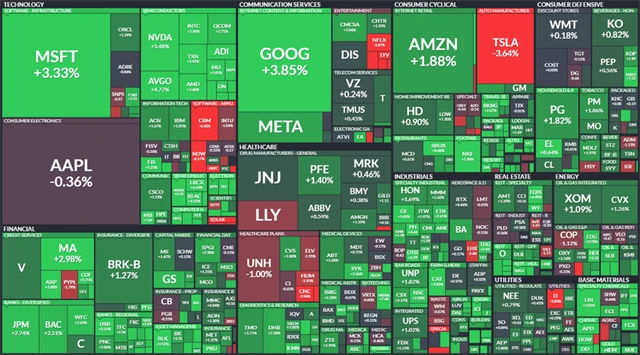 S&P 500 - 4. listopadu 2022, zdroj: Finviz