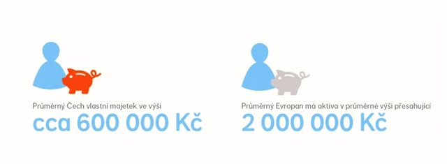 Majetek Čechů a Evropanů