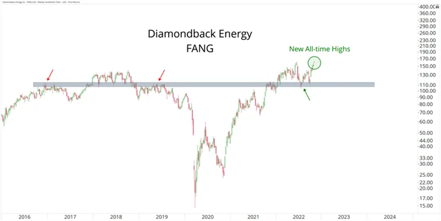 Diamondback Energy