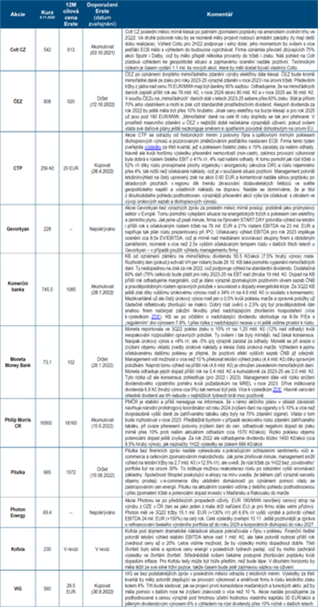 ČS strategie BCPP listopad 2022