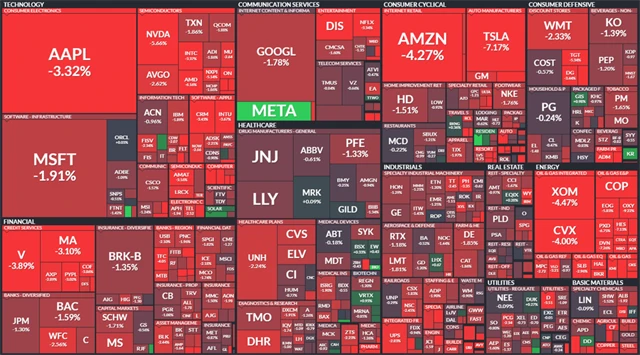 S&P 500 - 9. listopadu 2022, zdroj: Finviz