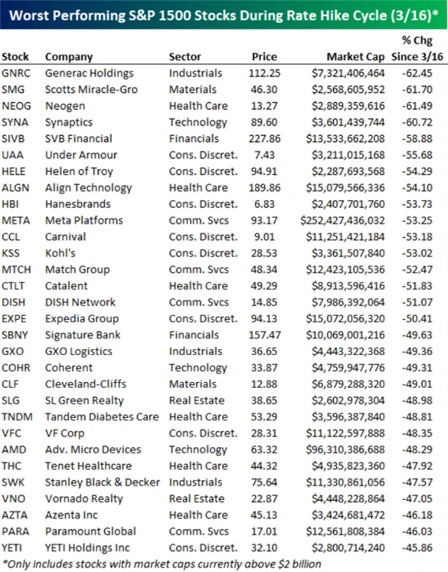 Nejztrátovější akcie