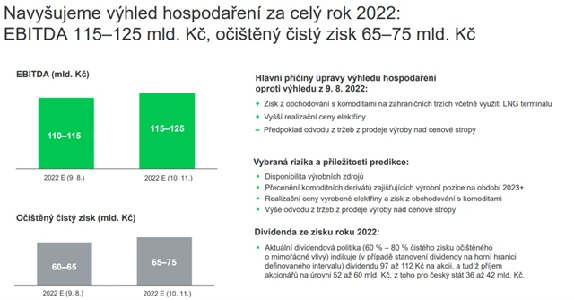 ČEZ - celoroční výhled, zdroj: ČEZ