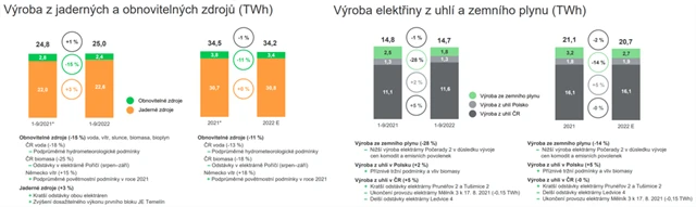 ČEZ - výroba elektřiny, zdroj: ČEZ