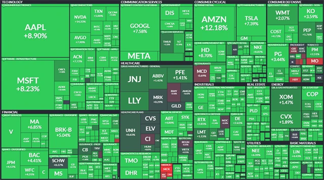 S&P 500 - 10. listopadu 2022, zdroj: Finviz