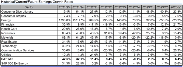 USA - zisky, přehled