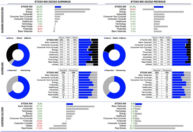 Evropa - statistika