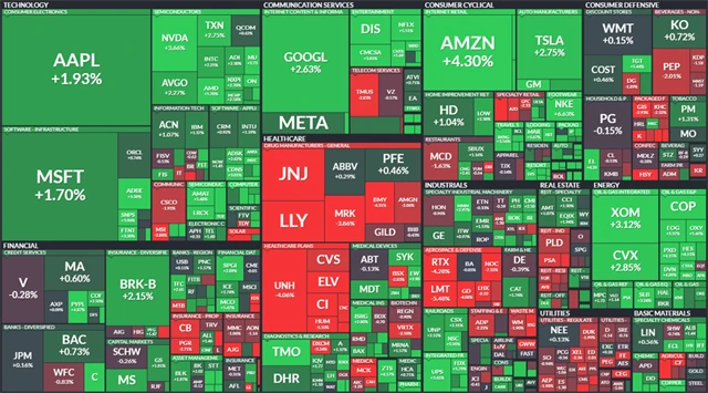 S&P 500 - 11. listopadu 2022, zdroj: Finviz