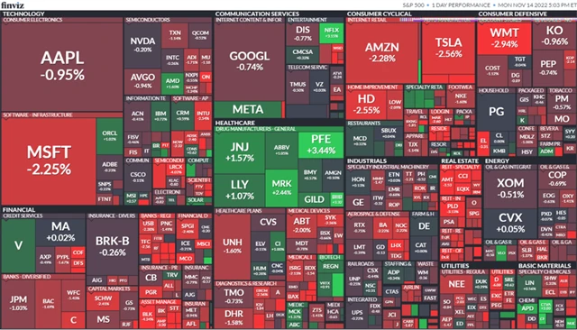 S&P 500 14. 11. 2022