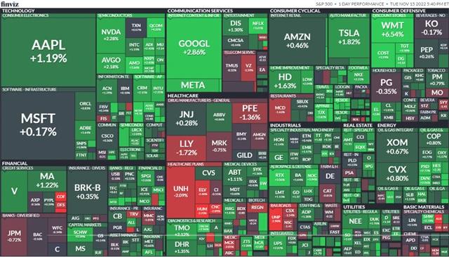 S&P 500 15. 11. 2022