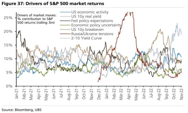 Faktory ovlivňující americký akciový trh