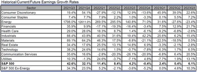 USA - zisky, přehled