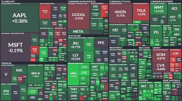 S&P 500 - 18. listopadu 2022, zdroj: Finviz
