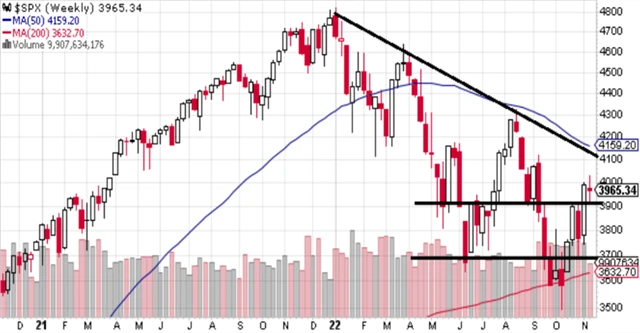 S&P 500 - technická analýza (18. 11. 2022, týdenní)