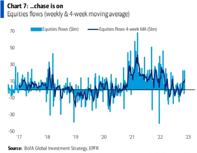 Tok peněz na akciovém trhu