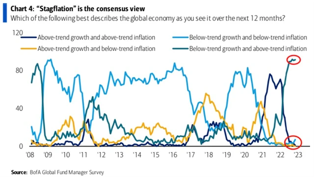 Stagflace je základní scénář