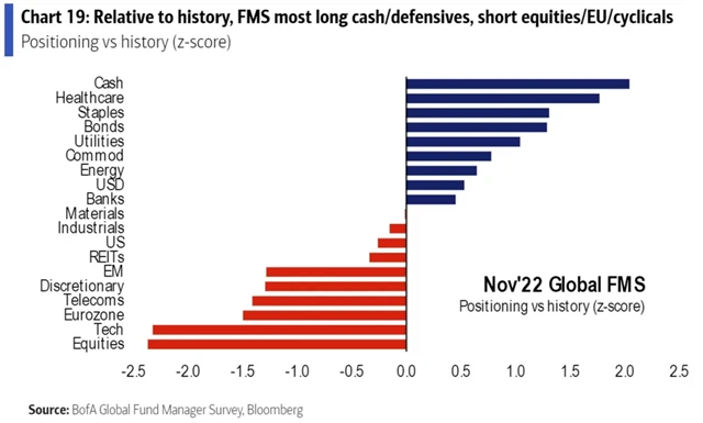 Manažeři preferují hotovost a defenzivu