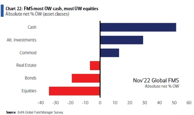 Hotovost ano, akcie ne