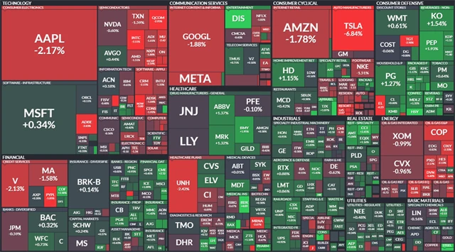 S&P 500 - 21. listopadu 2022, zdroj: Finviz