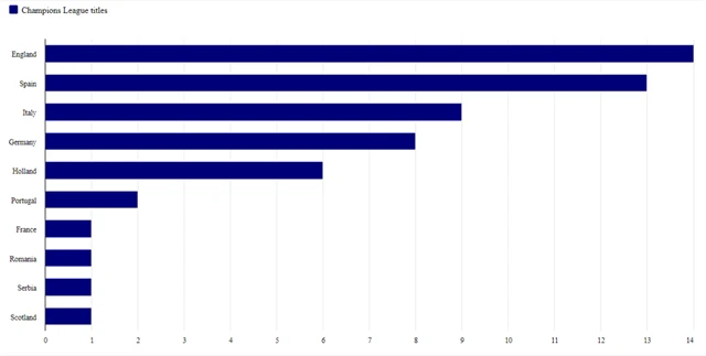 Vítězové Ligy mistrů a PMEZ