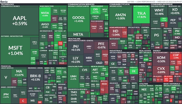 S&P 500 23. 11. 2022