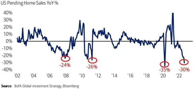 Zdroj: Bank of America